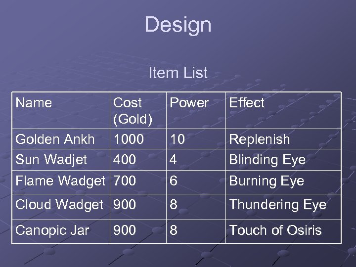 Design Item List Name Power Effect 10 4 Replenish Blinding Eye Flame Wadget 700