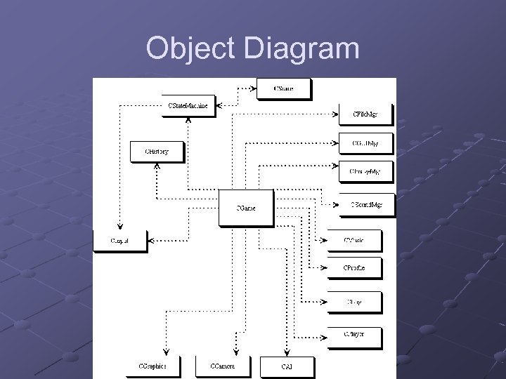 Object Diagram 