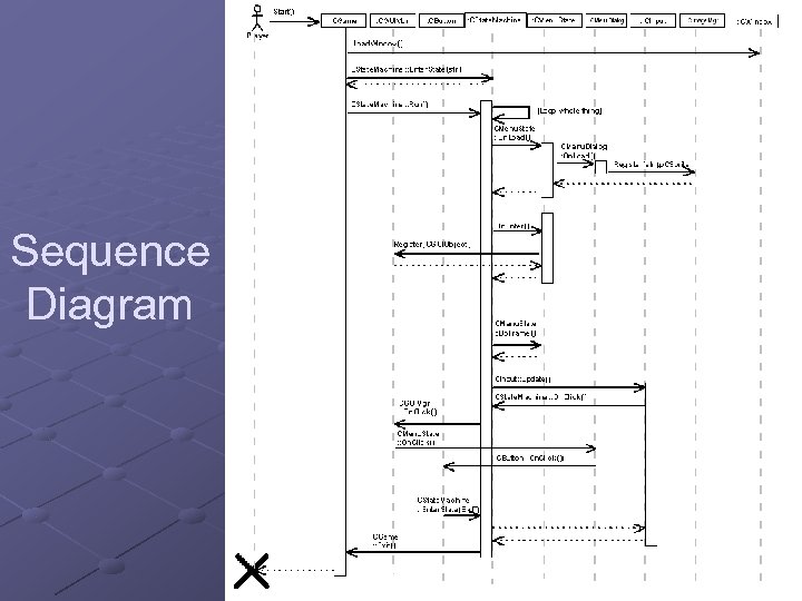 Sequence Diagram 