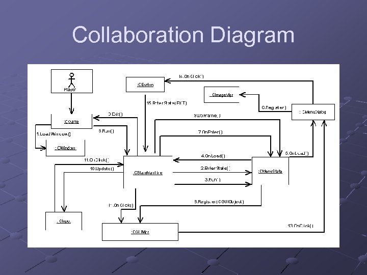 Collaboration Diagram 
