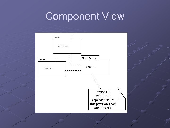 Component View 