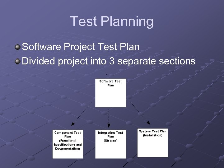 Test Planning Software Project Test Plan Divided project into 3 separate sections 
