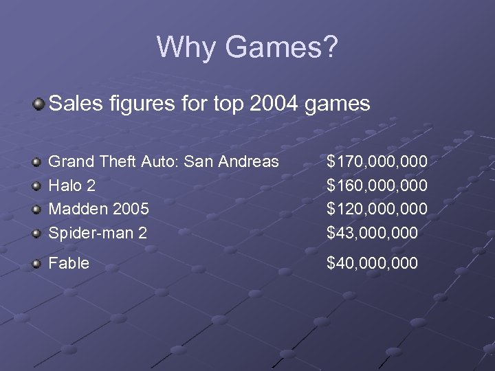 Why Games? Sales figures for top 2004 games Grand Theft Auto: San Andreas Halo
