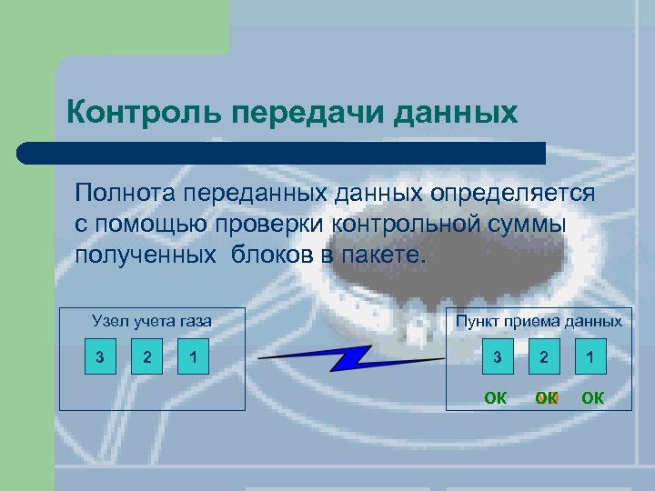 Передача мониторинг. Контрольная сумма передачи данных. Передача сообщений и блоков данных. Контроль за передачей или контроль передачи. Контрольная сумма при передаче информации.