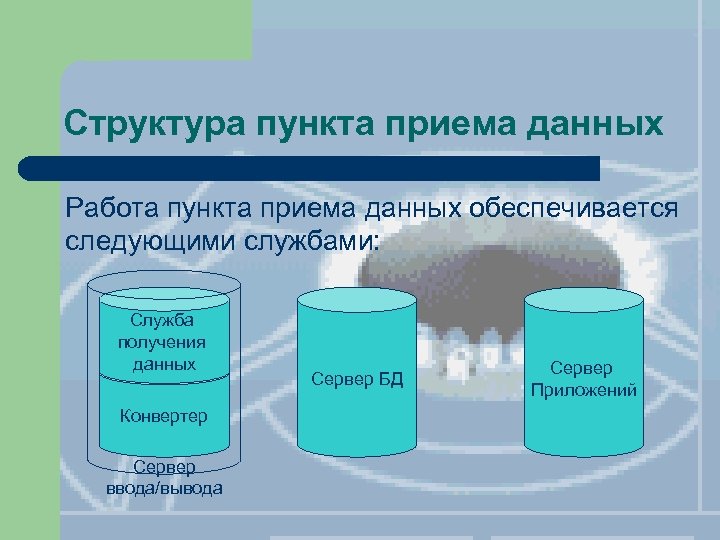 Структура пункта приема данных Работа пункта приема данных обеспечивается следующими службами: Служба получения данных