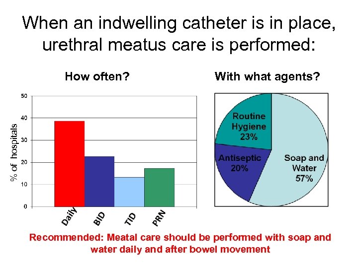 When an indwelling catheter is in place, urethral meatus care is performed: With what