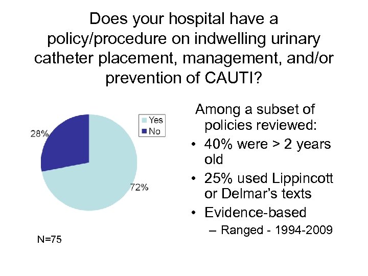 Does your hospital have a policy/procedure on indwelling urinary catheter placement, management, and/or prevention