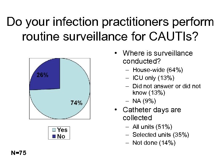 Do your infection practitioners perform routine surveillance for CAUTIs? • Where is surveillance conducted?