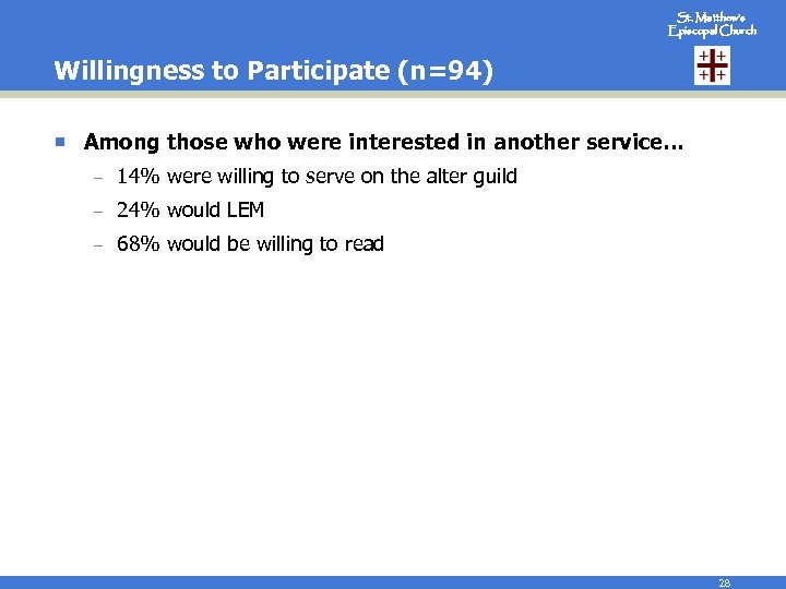St. Matthew’s Episcopal Church Willingness to Participate (n=94) ¡ Among those who were interested