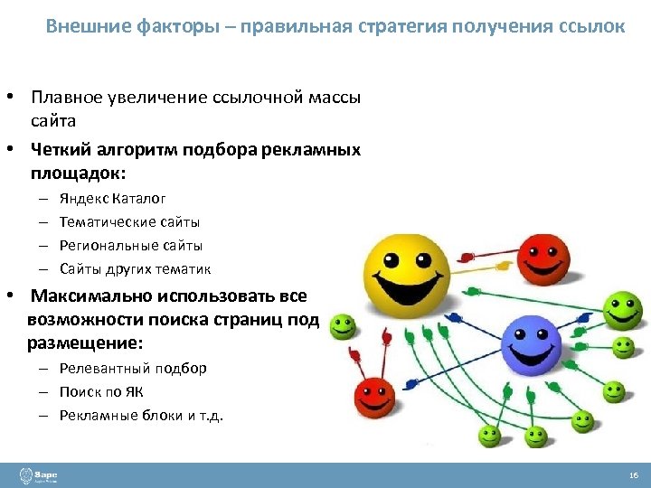 Внешние факторы – правильная стратегия получения ссылок • Плавное увеличение ссылочной массы сайта •