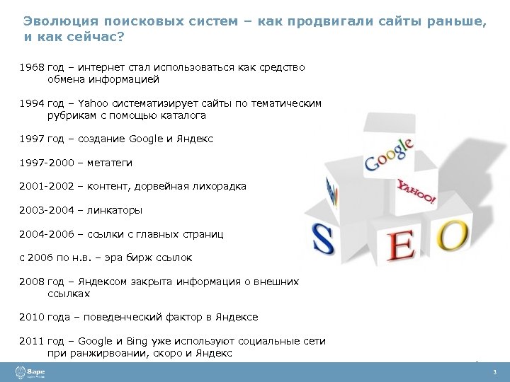 Эволюция поисковых систем – как продвигали сайты раньше, и как сейчас? 1968 год –