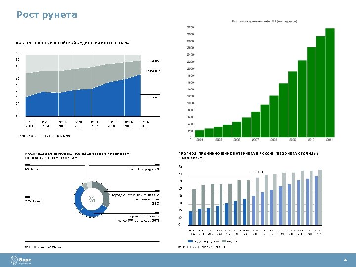 Рост рунета 4 