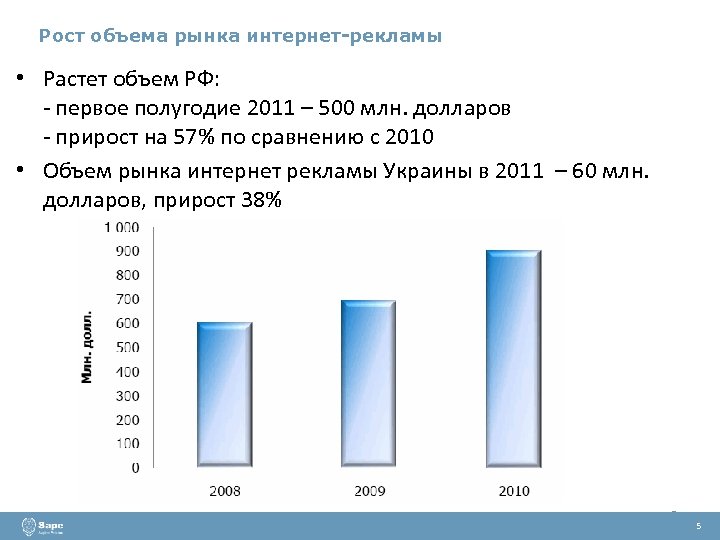 Объем рынка это. Рост объема рынка. Рост объёма рынка рекламы. Объем и емкость рынка. Объем всего рынка это.