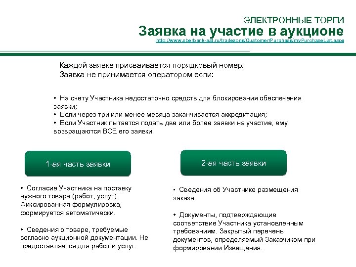 ЭЛЕКТРОННЫЕ ТОРГИ Заявка на участие в аукционе http: //www. sberbank-ast. ru/tradezone/Customer/Purchase/my. Purchase. List. aspx