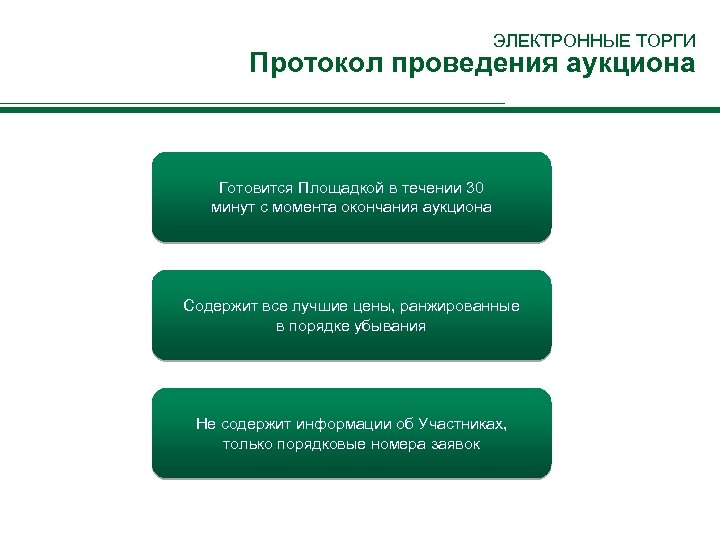 Окончание торгов. Протокол проведения электронного аукциона. Протокол завершения торгов. Информация о проведении аукциона. Торги имуществом в электронной форме.