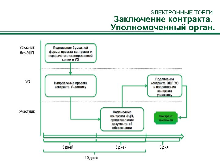 Сколько человек в день подписывают контракт