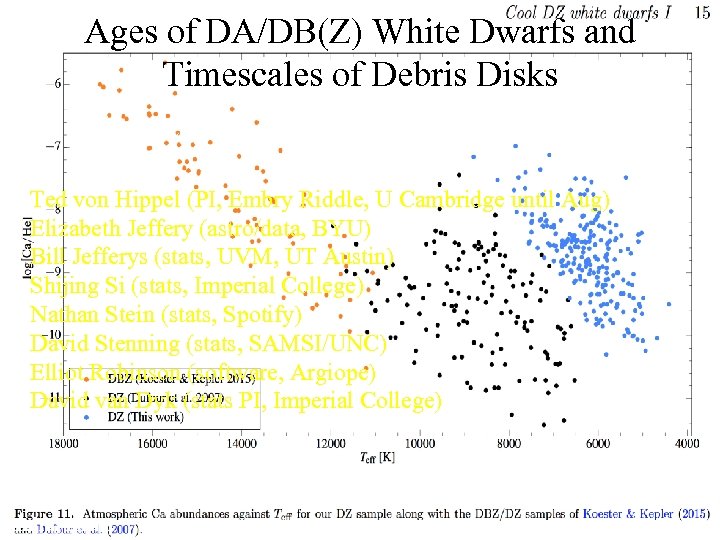 Ages of DA/DB(Z) White Dwarfs and Timescales of Debris Disks Planetary Systems Beyond the