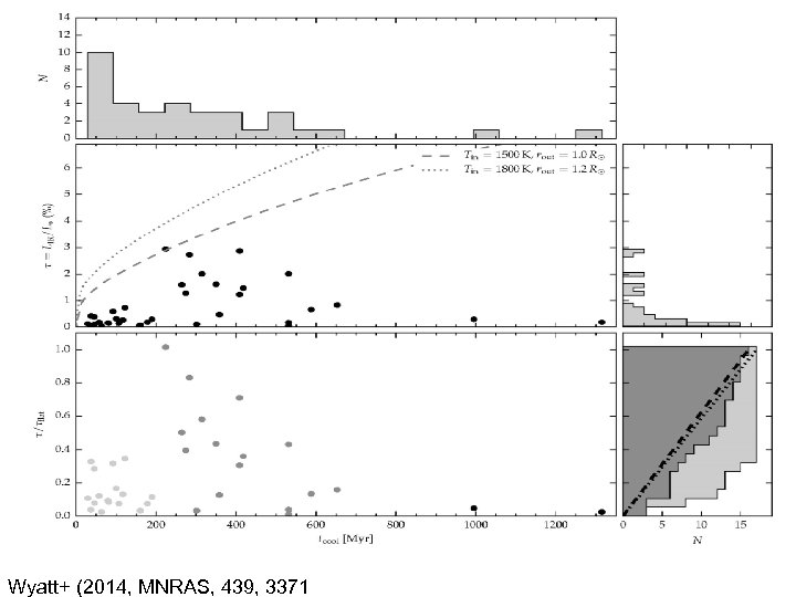 Wyatt+ (2014, MNRAS, 439, 3371 