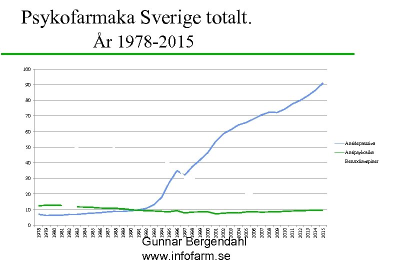 1991 1990 1989 1988 1987 1986 1985 1984 1983 1982 1981 1980 1979 1978