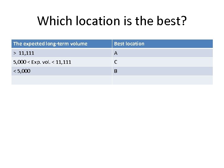 Which location is the best? The expected long-term volume Best location > 11, 111