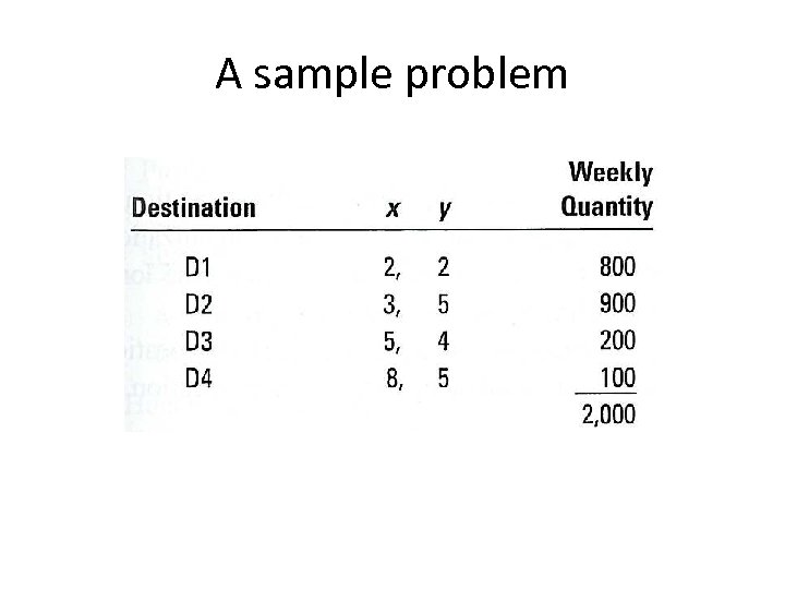 A sample problem 