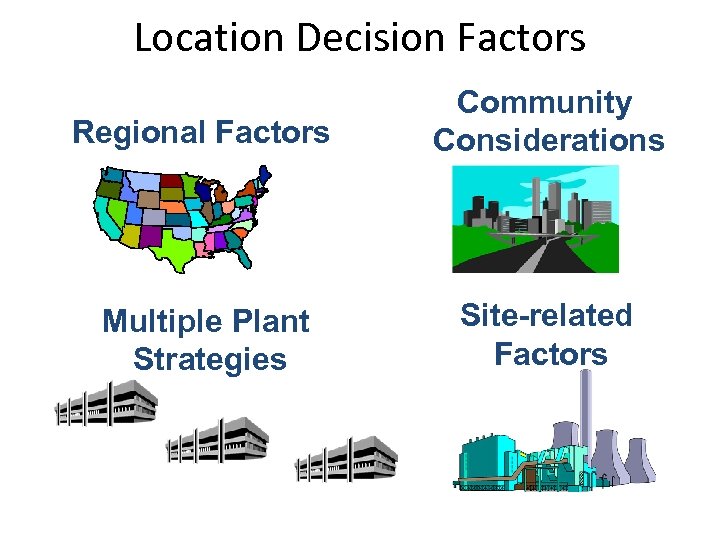 Location Decision Factors Regional Factors Community Considerations Multiple Plant Strategies Site-related Factors 