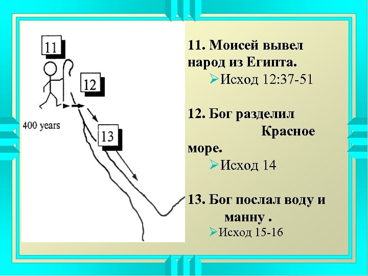 11. Моисей вывел народ из Египта. ØИсход 12: 37 -51 12. Бог разделил Красное