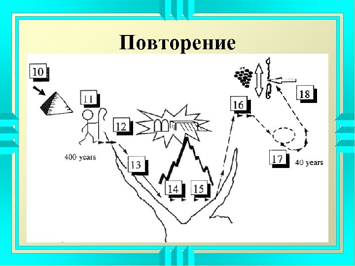 Повторение 