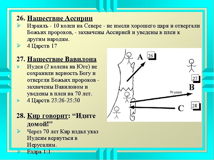 26. Нашествие Ассирии Ø Израиль - 10 колен на Севере - не имели хорошего
