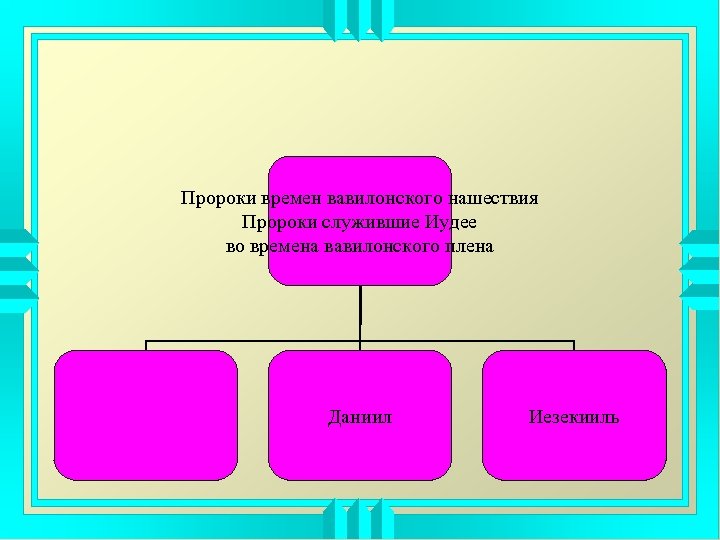 Пророки времен вавилонского нашествия Пророки служившие Иудее во времена вавилонского плена Даниил Иезекииль 