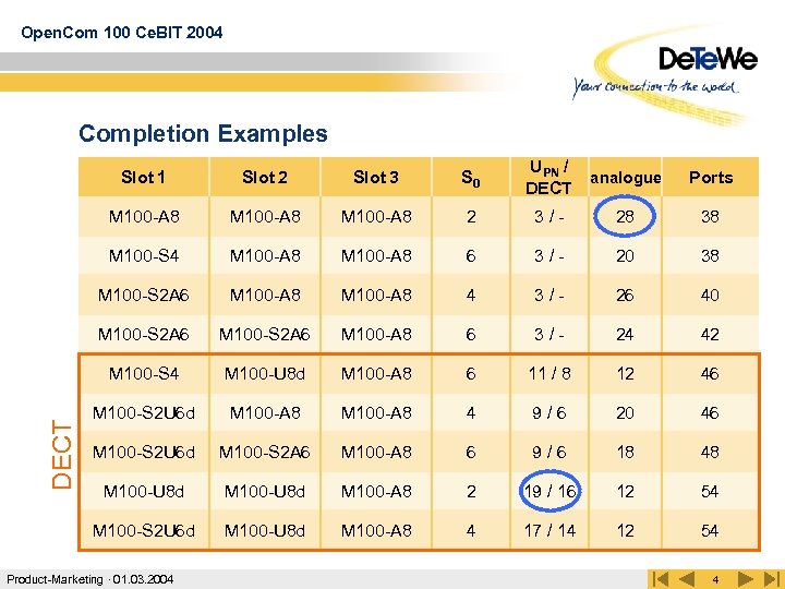 Open. Com 100 Ce. BIT 2004 Completion Examples Slot 2 Slot 3 S 0