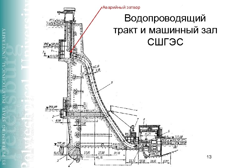 Аварийный затвор Водопроводящий тракт и машинный зал СШГЭС 13 