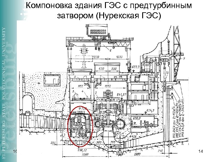 Компоновка здания ГЭС с предтурбинным затвором (Нурекская ГЭС) 16. 03. 2018 14 