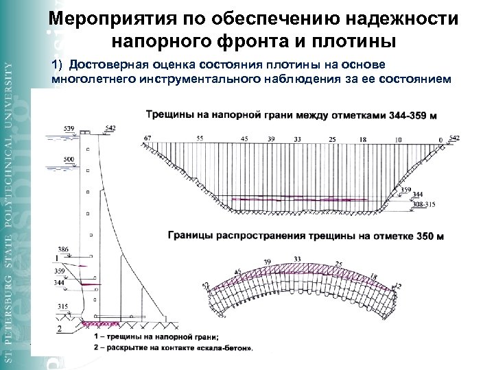 Мероприятия по обеспечению надежности напорного фронта и плотины 1) Достоверная оценка состояния плотины на