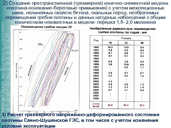 2) Создание пространственной (трехмерной) конечно-элементной модели «плотина-основание-береговые примыкания) с учетом межсекционных швов, нелинейных свойств