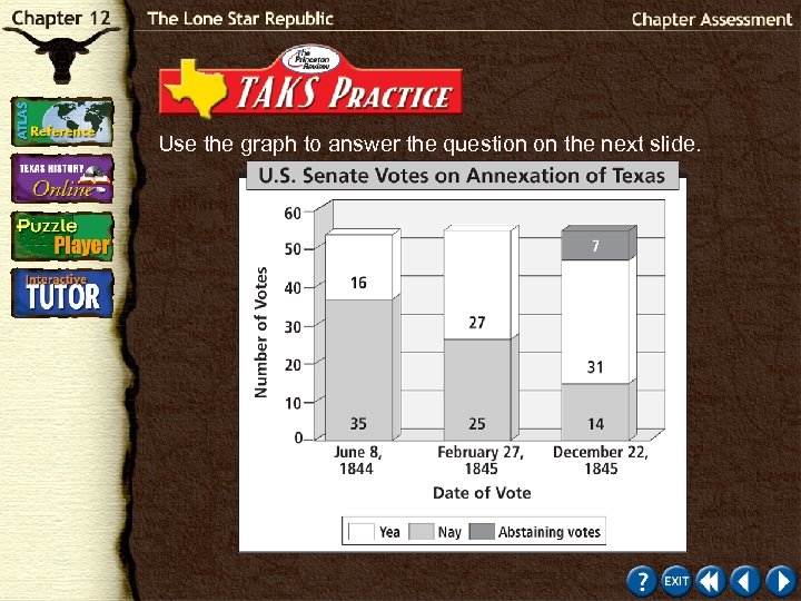 Use the graph to answer the question on the next slide. 