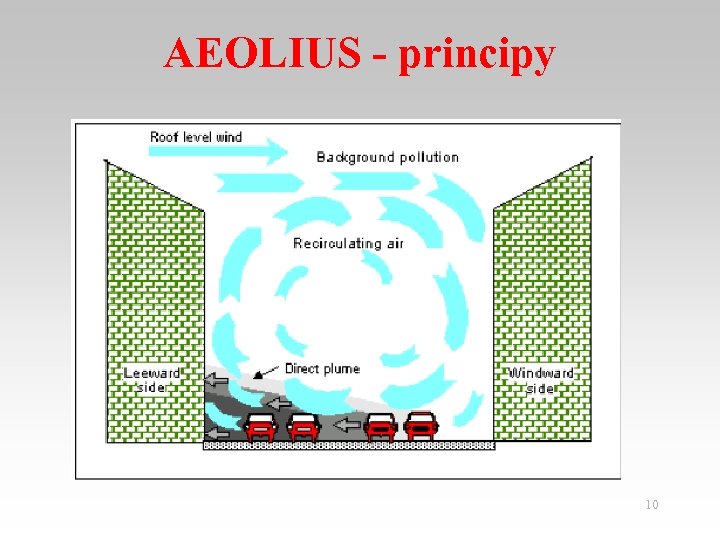 AEOLIUS - principy 10 