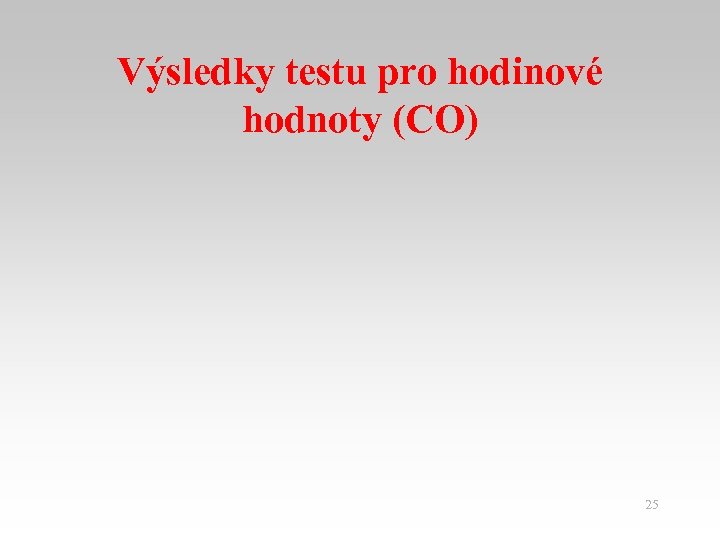 Výsledky testu pro hodinové hodnoty (CO) 25 