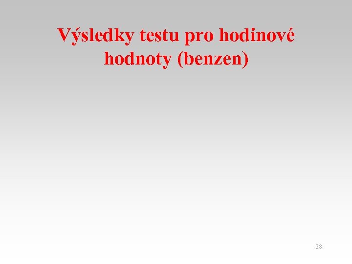 Výsledky testu pro hodinové hodnoty (benzen) 28 