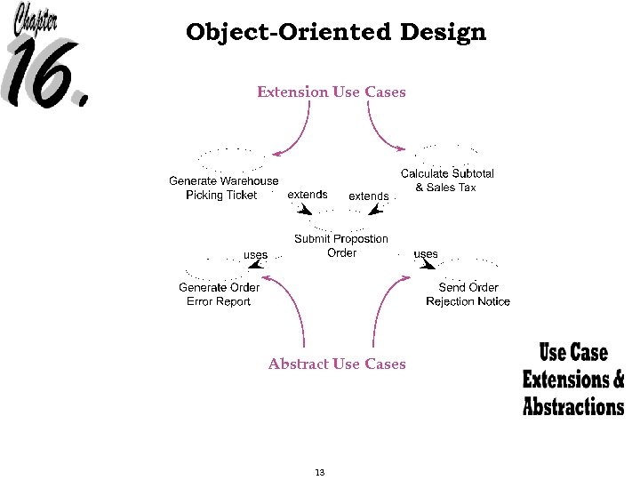 Object-Oriented Design Extension Use Cases Abstract Use Cases 13 