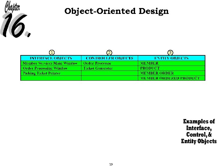 Object-Oriented Design 1 2 19 3 