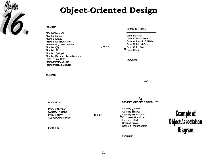 Object-Oriented Design 21 