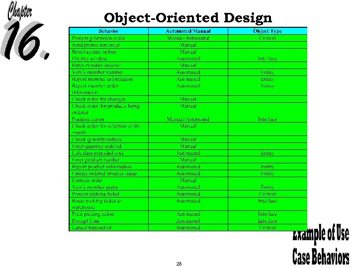 Object-Oriented Design 28 