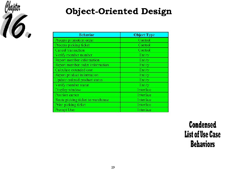Object-Oriented Design 29 