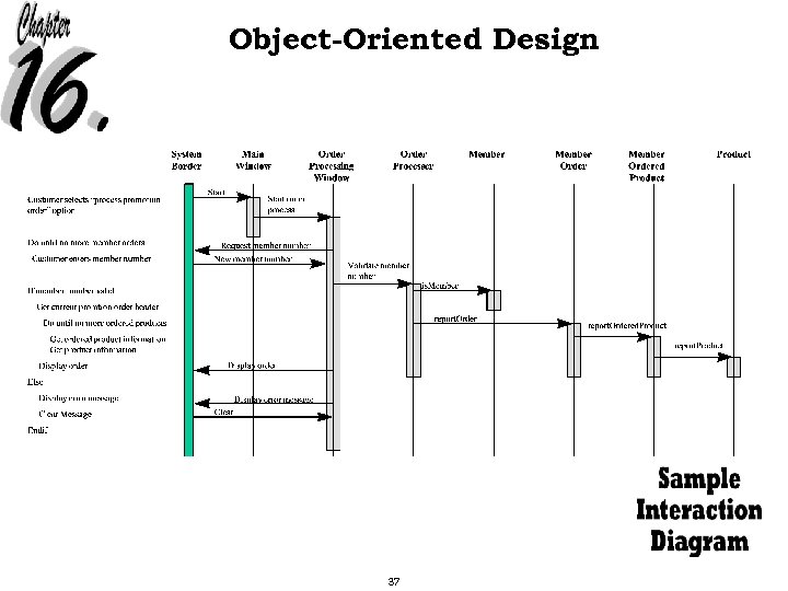 Object-Oriented Design 37 