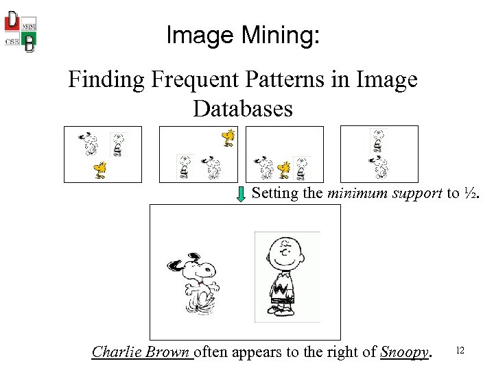 Image Mining: Finding Frequent Patterns in Image Databases Setting the minimum support to ½.