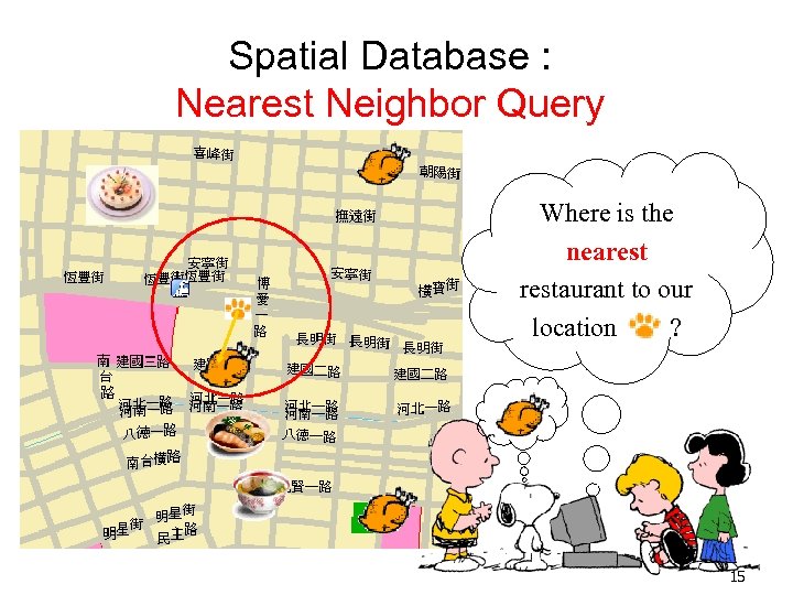 Spatial Database : Nearest Neighbor Query Where is the nearestaurant to our location ?