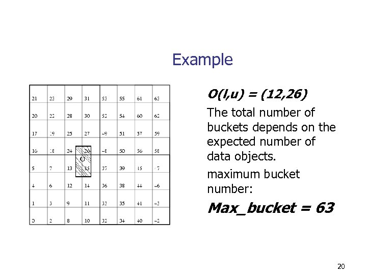 Example O(l, u) = (12, 26) The total number of buckets depends on the