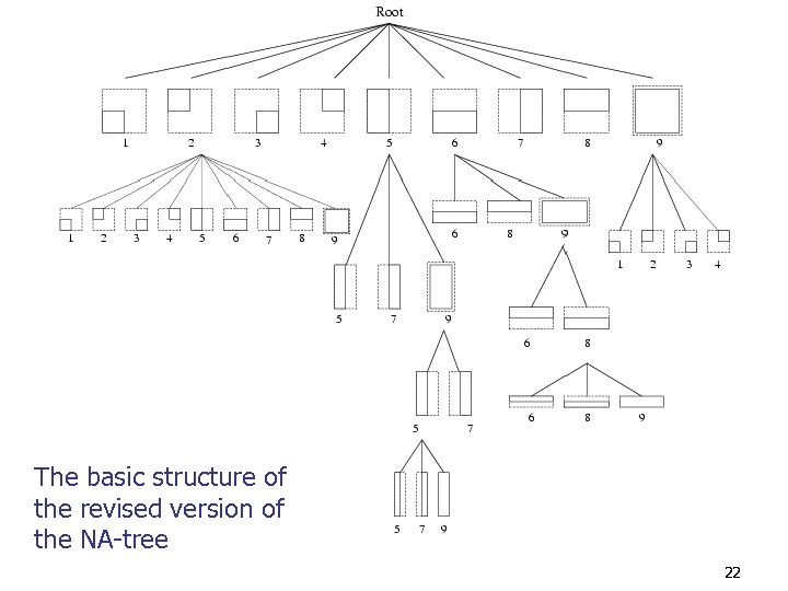 The basic structure of the revised version of the NA-tree 22 
