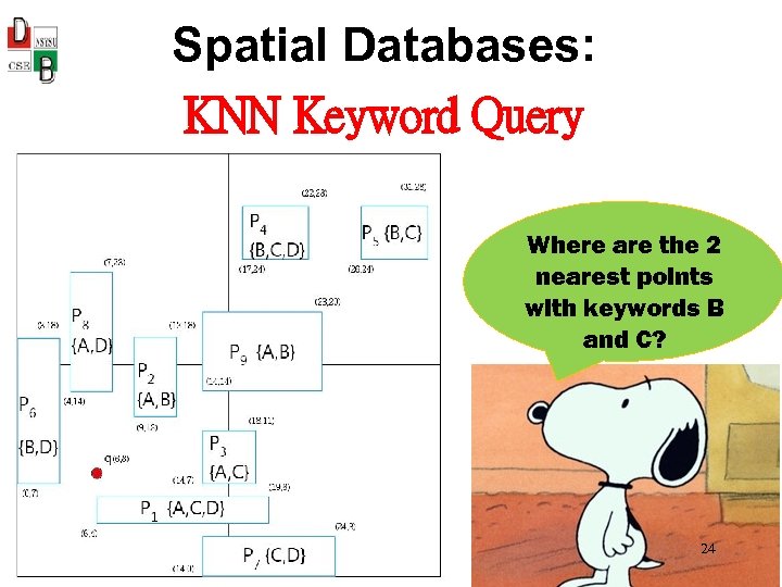 Spatial Databases: KNN Keyword Query Where are the 2 nearest points with keywords B